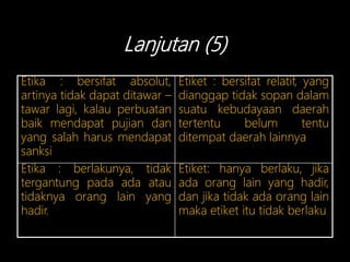 Lanjutan (5)
Etika : bersifat absolut,
artinya tidak dapat ditawar –
tawar lagi, kalau perbuatan
baik mendapat pujian dan
yang salah harus mendapat
sanksi
Etiket : bersifat relatif, yang
dianggap tidak sopan dalam
suatu kebudayaan daerah
tertentu belum tentu
ditempat daerah lainnya
Etika : berlakunya, tidak
tergantung pada ada atau
tidaknya orang lain yang
hadir.
Etiket: hanya berlaku, jika
ada orang lain yang hadir,
dan jika tidak ada orang lain
maka etiket itu tidak berlaku
 