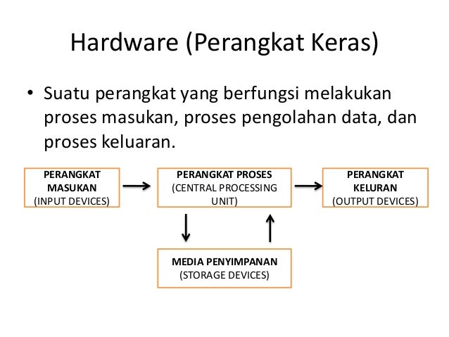 Pert 1 kkpi x sistem operasi berbasis teks