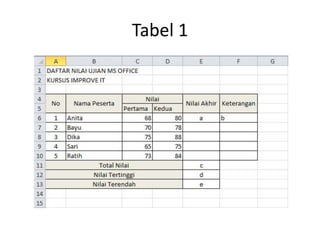 Tabel 1

 