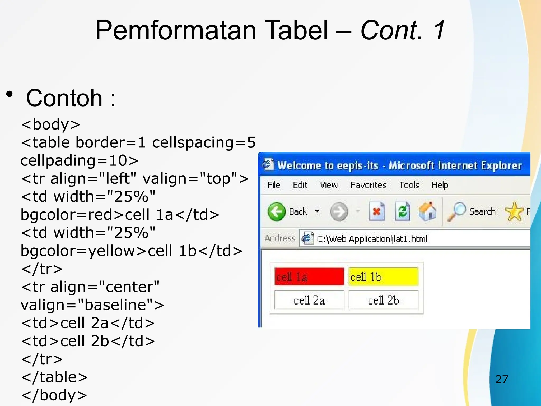 27
Pemformatan Tabel – Cont. 1
• Contoh :
<body>
<table border=1 cellspacing=5
cellpading=10>
<tr align="left" valign="top">
<td width="25%"
bgcolor=red>cell 1a</td>
<td width="25%"
bgcolor=yellow>cell 1b</td>
</tr>
<tr align="center"
valign="baseline">
<td>cell 2a</td>
<td>cell 2b</td>
</tr>
</table>
</body>
 
