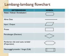 Pert 10 Algoritma dan logika pemrograman.pptx