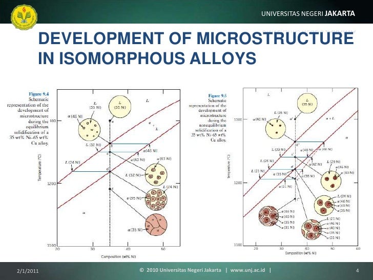 Pendahuluan Fisika Material (11) eutectic microstructure binary phase diagrams 
