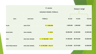 Anggaran Variabel untuk Semua Organisasi | PPTX