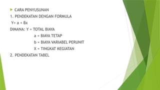 Anggaran Variabel untuk Semua Organisasi | PPTX