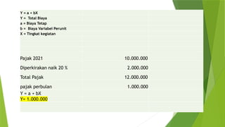 Anggaran Variabel untuk Semua Organisasi | PPTX