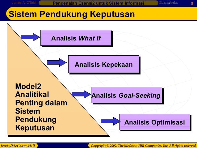 Sistem Pendukung Keputusan Sistem Pendukung Keputusan