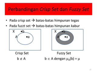 Perbandingan Crisp Set dan Fuzzy Set
• Pada crisp set  batas-batas himpunan tegas
• Pada fuzzt set  batas-batas himpunan kabur
X b X b
A a A a
Crisp Set Fuzzy Set
b  A b  A dengan A(b) = 
17
 