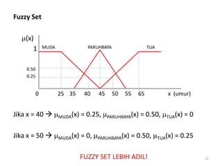 Fuzzy Set
(x)
1 MUDA PARUHBAYA TUA
0.50
0.25
0 25 35 40 45 50 55 65 x (umur)
Jika x = 40  MUDA(x) = 0.25, PARUHBAYA(x) = 0.50, TUA(x) = 0
Jika x = 50  MUDA(x) = 0, PARUHBAYA(x) = 0.50, TUA(x) = 0.25
FUZZY SET LEBIH ADIL! 21
 