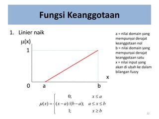 Fungsi Keanggotaan
1. Linier naik
(x)
1
x
0 a b
22












b
x
b
x
a
a
b
a
x
a
x
x
;
1
);
/(
)
(
;
0
)
(

a = nilai domain yang
mempunyai derajat
keanggotaan nol
b = nilai domain yang
mempunyai derajat
keanggotaan satu
x = nilai input yang
akan di ubah ke dalam
bilangan fuzzy
 