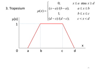 3. Trapesium
(x)
1
x
0 a b c d
25




















d
x
c
c
d
x
d
c
x
b
b
x
a
a
b
a
x
d
x
a
x
x
);
/(
)
(
;
1
);
/(
)
(
atau
;
0
)
(

 