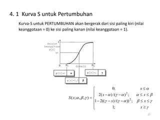 4. 1 Kurva S untuk Pertumbuhan
Kurva-S untuk PERTUMBUHAN akan bergerak dari sisi paling kiri (nilai
keanggotaan = 0) ke sisi paling kanan (nilai keanggotaan = 1).
27


































x
x
x
x
x
x
x
S
;
1
;
))
/(
)
((
2
1
;
)
/(
)
(
2
;
0
)
,
,
;
( 2
2
 