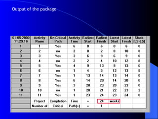 Output of the package 