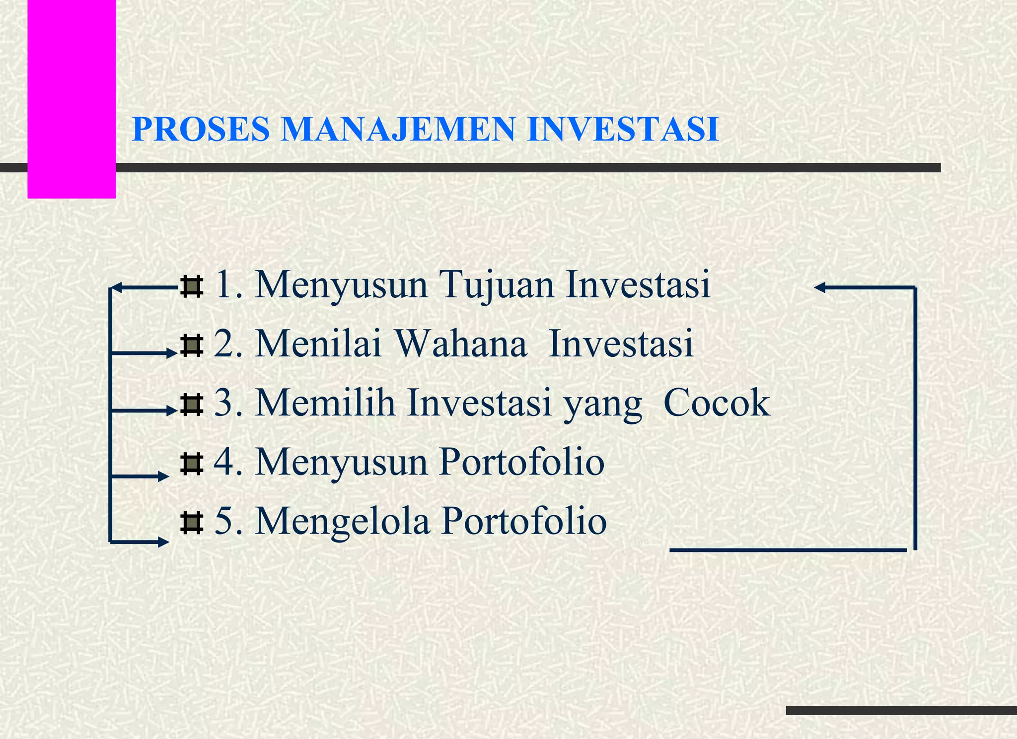 PROSES MANAJEMEN INVESTASI
1. Menyusun Tujuan Investasi
2. Menilai Wahana Investasi
3. Memilih Investasi yang Cocok
4. Menyusun Portofolio
5. Mengelola Portofolio
 