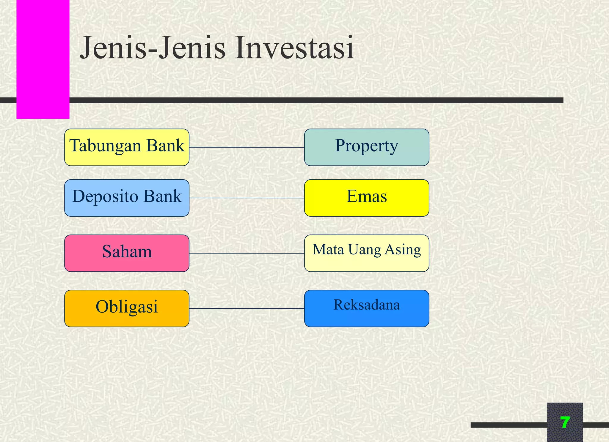 Jenis-Jenis Investasi
7
Tabungan Bank
Deposito Bank
Saham
Obligasi
Property
Emas
Mata Uang Asing
Reksadana
 