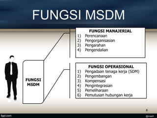 FUNGSI MSDM
8
FUNGSI MANAJERIAL
1) Perencanaan
2) Pengorganisasian
3) Pengarahan
4) Pengendalian
FUNGSI OPERASIONAL
1) Pengadaan tenaga kerja (SDM)
2) Pengembangan
3) Kompensasi
4) Pengintegrasian
5) Pemeliharaan
6) Pemutusan hubungan kerja
FUNGSI
MSDM
@masH
 