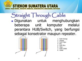 16
Straight Through Cable
 Digunakan untuk menghubungkan
beberapa unit komputer melalui
perantara HUB/Switch, yang berfungsi
sebagai konsetrator maupun repeater.
1
8
1
8
1. Putih Orange
2. Orange
3. Putih Hijau
4. Biru
5. Putih Biru
6. Hijau
7. Putih Coklat
8. Coklat
 