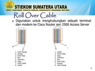 20
Roll Over Cable
 Digunakan untuk menghubungkan sebuah terminal
dan modem ke Cisco Router seri 2500 Access Server
1. Putih Orange
2. Orange
3. Putih Hijau
4. Biru
5. Putih Biru
6. Hijau
7. Putih Coklat
8. Coklat
1
8
8
1
1. Coklat
2. Putih Coklat
3. Hijau
4. Putih Biru
5. Biru
6. Putih Hijau
7. Orange
8. Putih Orange
 