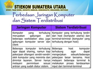 4
Perbedaan Jaringan Komputer
dan Sistem Terdistribusi
Jaringan Komputer Sistem Terdistribusi
Komputer yang terhubung
merupakan gabungan dari
beberapa workstation atau juga
gabungan komputer server dan
client
Komputer yang terhubung terdiri
dari host (komputer utama) dan
terminal-terminal (komputer yang
terhubung dengan host)
Beberapa komputer terhubung
agar dapat sharing, namun tiap
pekerjaan ditangani sendiri-sendiri
oleh komputer yang meminta dan
dimintai layanan. Server hanya
melayani permintaan sesuai
antrian yang sudah diatur sistem.
Beberapa host komputer
terhubung agar dapat
mengerjakan sebuah/beberapa
pekerjaan besar bersama. Host
melayani beberapa terminal &
melakukan proses berdasarkan
input dari terminal-terminal
 