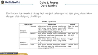Pertemuan 2 MK Data Mining - Data untuk Data Mining | PDF