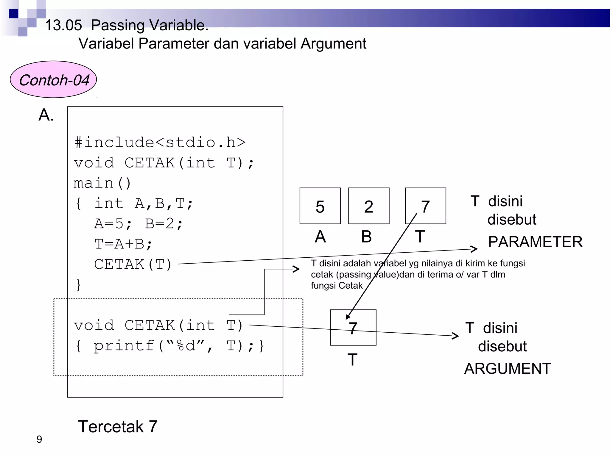 9
Contoh-04
A.
#include<stdio.h>
void CETAK(int T);
main()
{ int A,B,T;
A=5; B=2;
T=A+B;
CETAK(T)
}
void CETAK(int T)
{ printf(“%d”, T);}
Tercetak 7
T disini
disebut
T disini
disebut
13.05 Passing Variable.
Variabel Parameter dan variabel Argument
5 2 7
A B T
7
T
PARAMETER
ARGUMENT
T disini adalah variabel yg nilainya di kirim ke fungsi
cetak (passing value)dan di terima o/ var T dlm
fungsi Cetak
 