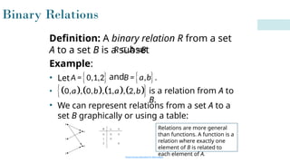 Comprehensive Overview of Binary Relations and Functions in Discrete ...