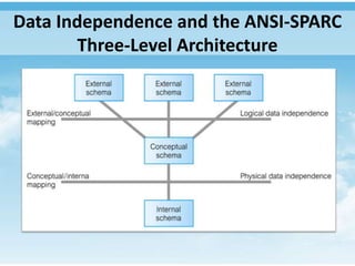 Data Independence and the ANSI-SPARC
        Three-Level Architecture
 