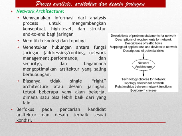 Pert 2 pengenalan_desain & manajemen jaringan | PPT
