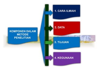 Pert 2 Perspektif metode penelitian pendidikan SPADA [Autosaved].pptx