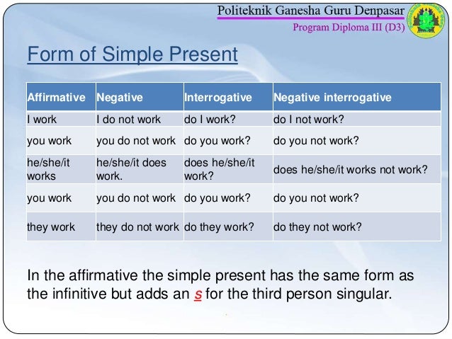 Make questions and negatives. Present simple affirmative правила. Презент Симпл аффирматив. Present simple negative. Present simple negative form.
