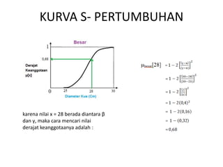KURVA S- PERTUMBUHAN
karena nilai x = 28 berada diantara β
dan γ, maka cara mencari nilai
derajat keanggotaanya adalah :
 