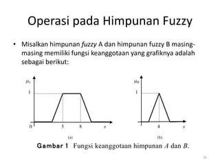 Operasi pada Himpunan Fuzzy
• Misalkan himpunan fuzzy A dan himpunan fuzzy B masing-
masing memiliki fungsi keanggotaan yang grafiknya adalah
sebagai berikut:
25
A B
1 1
0 5 8 x 4 x
(a) (b)
Gambar 1 Fungsi keanggotaan himpunan A dan B.
 
