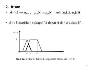 2. Irisan
• A  B  A B = A(x)  B(x) = min(A(x), B(x))
• A  B diartikan sebagai “x dekat A dan x dekat B”.
26
A  B
1
4 5 8 x
Gambar 3 Grafik fungsi keanggotaan himpunan A  B.
 