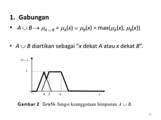 1. Gabungan
• A  B  A  B = A(x)  B(x) = max(A(x), B(x))
• A  B diartikan sebagai “x dekat A atau x dekat B”.
29
A  B
1
4 5 8 x
Gambar 2 Grafik fungsi keanggotaan himpunan A  B.
 