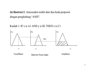 39
(b) Ilustrasi 2: Antesenden terdiri dari dua buah proposisi
dengan penghubung “AND”.
Kaidah 1: IF x is A1 AND y is B1 THEN z is C1
A1 B1 C1
min
x y z
Fuzzifikasi Operasi fuzzy logic Implikasi
 