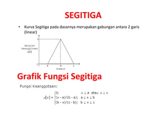 SEGITIGA
• Kurva Segitiga pada dasarnya merupakan gabungan antara 2 garis
(linear)
Grafik Fungsi Segitiga
 