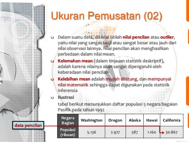 Pert 3&4 ukuran pemusatan- penyebaran