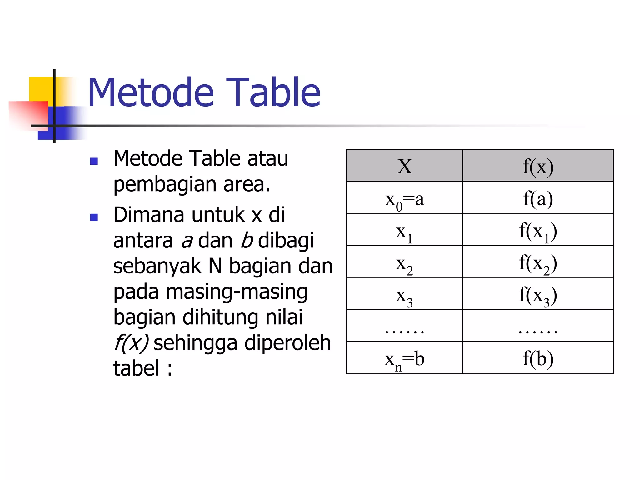 Metode Table
 Metode Table atau
pembagian area.
 Dimana untuk x di
antara a dan b dibagi
sebanyak N bagian dan
pada masing-masing
bagian dihitung nilai
f(x) sehingga diperoleh
tabel :
X f(x)
x0=a f(a)
x1 f(x1)
x2 f(x2)
x3 f(x3)
…… ……
xn=b f(b)
 