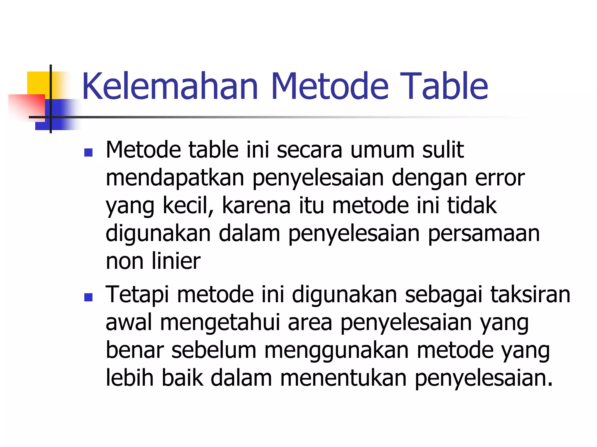 Kelemahan Metode Table
 Metode table ini secara umum sulit
mendapatkan penyelesaian dengan error
yang kecil, karena itu metode ini tidak
digunakan dalam penyelesaian persamaan
non linier
 Tetapi metode ini digunakan sebagai taksiran
awal mengetahui area penyelesaian yang
benar sebelum menggunakan metode yang
lebih baik dalam menentukan penyelesaian.
 