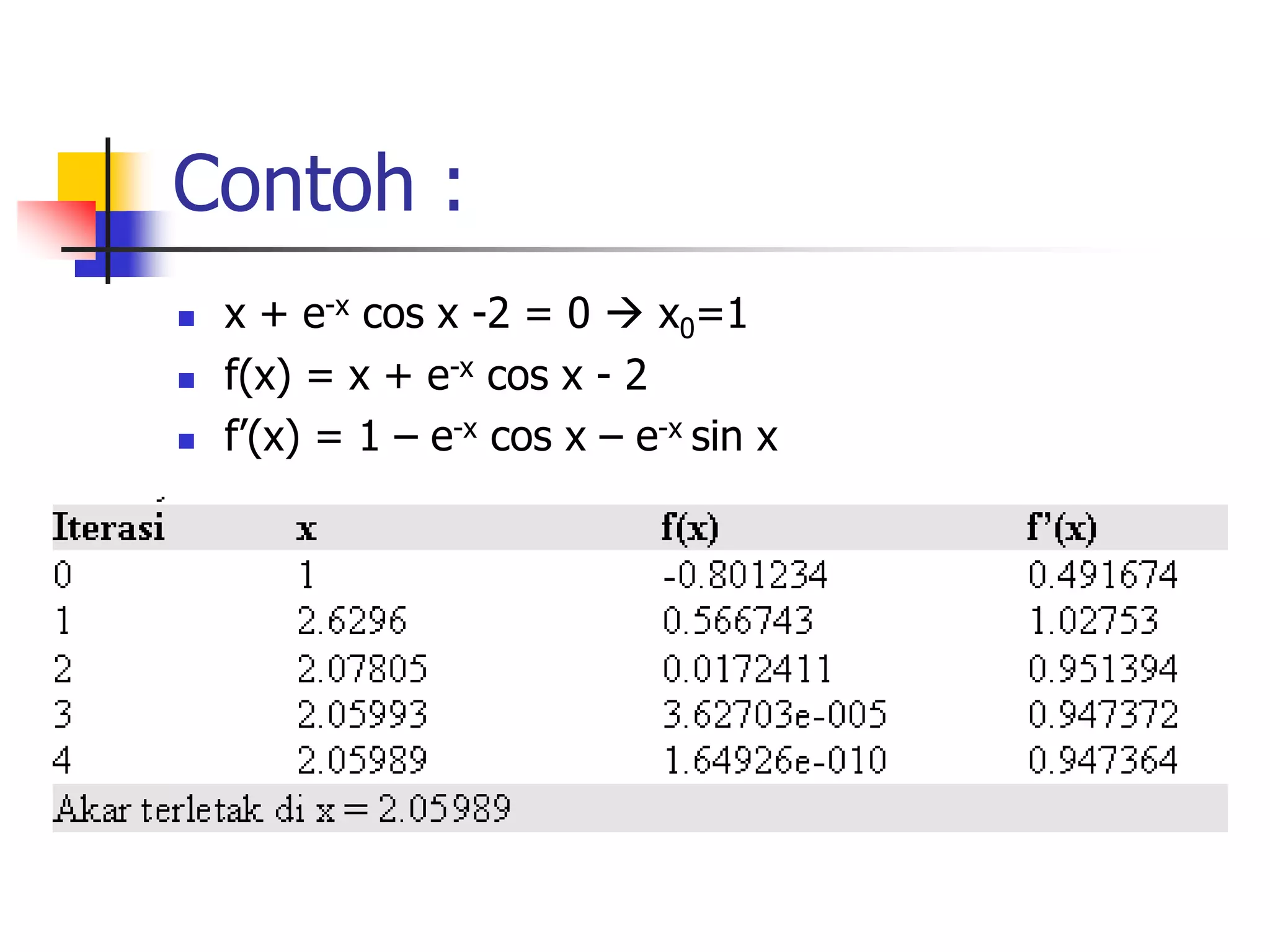 Contoh :
 x + e-x cos x -2 = 0  x0=1
 f(x) = x + e-x cos x - 2
 f’(x) = 1 – e-x cos x – e-x sin x
 