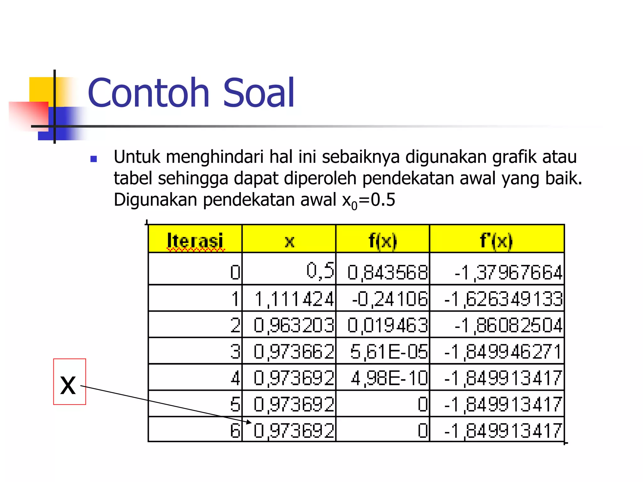 Contoh Soal
 Untuk menghindari hal ini sebaiknya digunakan grafik atau
tabel sehingga dapat diperoleh pendekatan awal yang baik.
Digunakan pendekatan awal x0=0.5
x
 