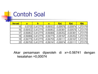 Contoh Soal
Akar persamaan diperoleh di x=-0.56741 dengan
kesalahan =0,00074
 