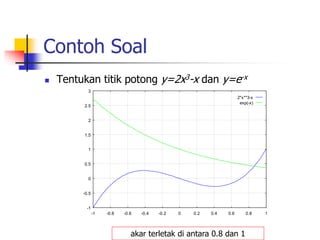 Contoh Soal
 Tentukan titik potong y=2x3-x dan y=e-x
-1
-0.5
0
0.5
1
1.5
2
2.5
3
-1 -0.8 -0.6 -0.4 -0.2 0 0.2 0.4 0.6 0.8 1
2*x**3-x
exp(-x)
akar terletak di antara 0.8 dan 1
 