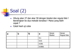 Soal (2)
 Hitung akar 27 dan akar 50 dengan biseksi dan regula falsi !
Bandingkan ke dua metode tersebut ! Mana yang lebih
cepat ?
 Catat hasil uji coba
a b N e Iterasi
Biseksi
Iterasi
Regula Falsi
0.1
0.01
0.001
0.0001
 
