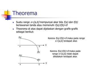 Theorema
 Suatu range x=[a,b] mempunyai akar bila f(a) dan f(b)
berlawanan tanda atau memenuhi f(a).f(b)<0
 Theorema di atas dapat dijelaskan dengan grafik-grafik
sebagai berikut:
Karena f(a).f(b)<0 maka pada range
x=[a,b] terdapat akar.
Karena f(a).f(b)>0 maka pada
range x=[a,b] tidak dapat
dikatakan terdapat akar.
 