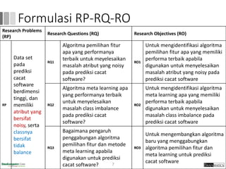 Formulasi RP-RQ-RO
Research Problems
(RP)
Research Questions (RQ) Research Objectives (RO)
RP
Data set
pada
prediksi
cacat
software
berdimensi
tinggi, dan
memiliki
atribut yang
bersifat
noisy, serta
classnya
bersifat
tidak
balance
RQ1
Algoritma pemilihan fitur
apa yang performanya
terbaik untuk meyelesaikan
masalah atribut yang noisy
pada prediksi cacat
software?
RO1
Untuk mengidentifikasi algoritma
pemilihan fitur apa yang memiliki
performa terbaik apabila
digunakan untuk menyelesaikan
masalah atribut yang noisy pada
prediksi cacat software
RQ2
Algoritma meta learning apa
yang performanya terbaik
untuk menyelesaikan
masalah class imbalance
pada prediksi cacat
software?
RO2
Untuk mengidentifikasi algoritma
meta learning apa yang memiliki
performa terbaik apabila
digunakan untuk menyelesaikan
masalah class imbalance pada
prediksi cacat software
RQ3
Bagaimana pengaruh
penggabungan algoritma
pemilihan fitur dan metode
meta learning apabila
digunakan untuk prediksi
cacat software?
RO3
Untuk mengembangkan algoritma
baru yang menggabungkan
algoritma pemilihan fitur dan
meta learning untuk prediksi
cacat software7
 