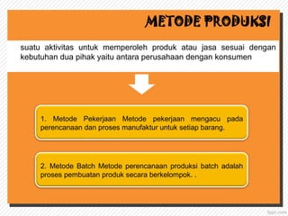 FAKTOR PENDUKUNG USAHA, MODAL, DAN PEMASARAN | PPT
