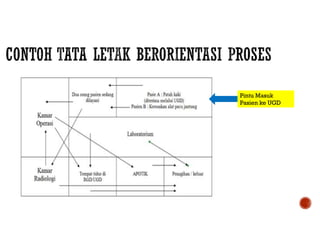Pintu Masuk
Pasien ke UGD
 