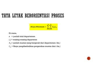 𝑩𝒊𝒂𝒚𝒂 𝑴𝒊𝒏𝒊𝒎𝒖𝒎 = 𝑿𝒊𝒋 𝑪𝒊𝒋
𝒏
𝒋 𝟏
𝒏
𝒊 𝟏
Di mana,
n = jumlah total departemen
i,j = masing-masing departmen
𝑋 = jumlah muatan yang bergerak dari departemen i ke j
𝐶 = Biaya yangdisebabkan pergerakan muatan dari i ke j
 
