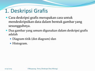 1. Deskripsi Grafis
 Cara deskripsi grafis merupakan cara untuk
mendeskripsikan data dalam bentuk gambar yang
sesungguhnya.
 Dua gambar yang umum digunakan dalam deskripsi grafis
adalah
 Diagram titik (dot diagram) dan
 Histogram.
10/30/2019 P.Marpaung : Pert5 (Deskripsi Data Mining)
 