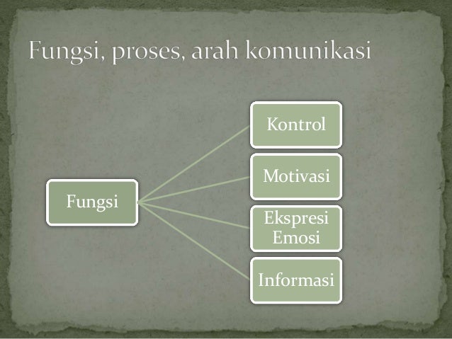 Komunikasi Dalam Organisasi